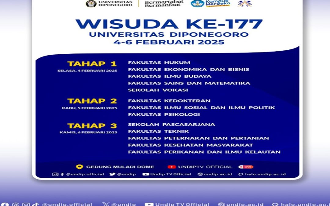 Information on the 177th Graduation Ceremony of Diponegoro University