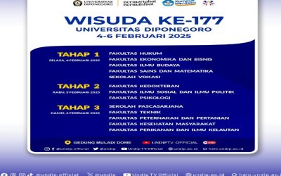 Wisuda ke-177 Universitas Diponegoero